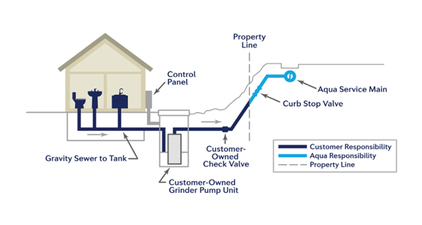 graphic of a grinder pump