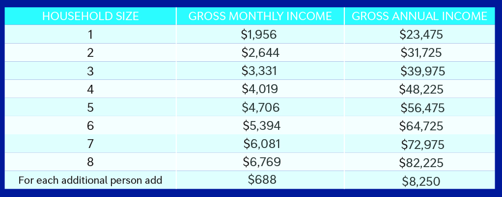 cap program number chart