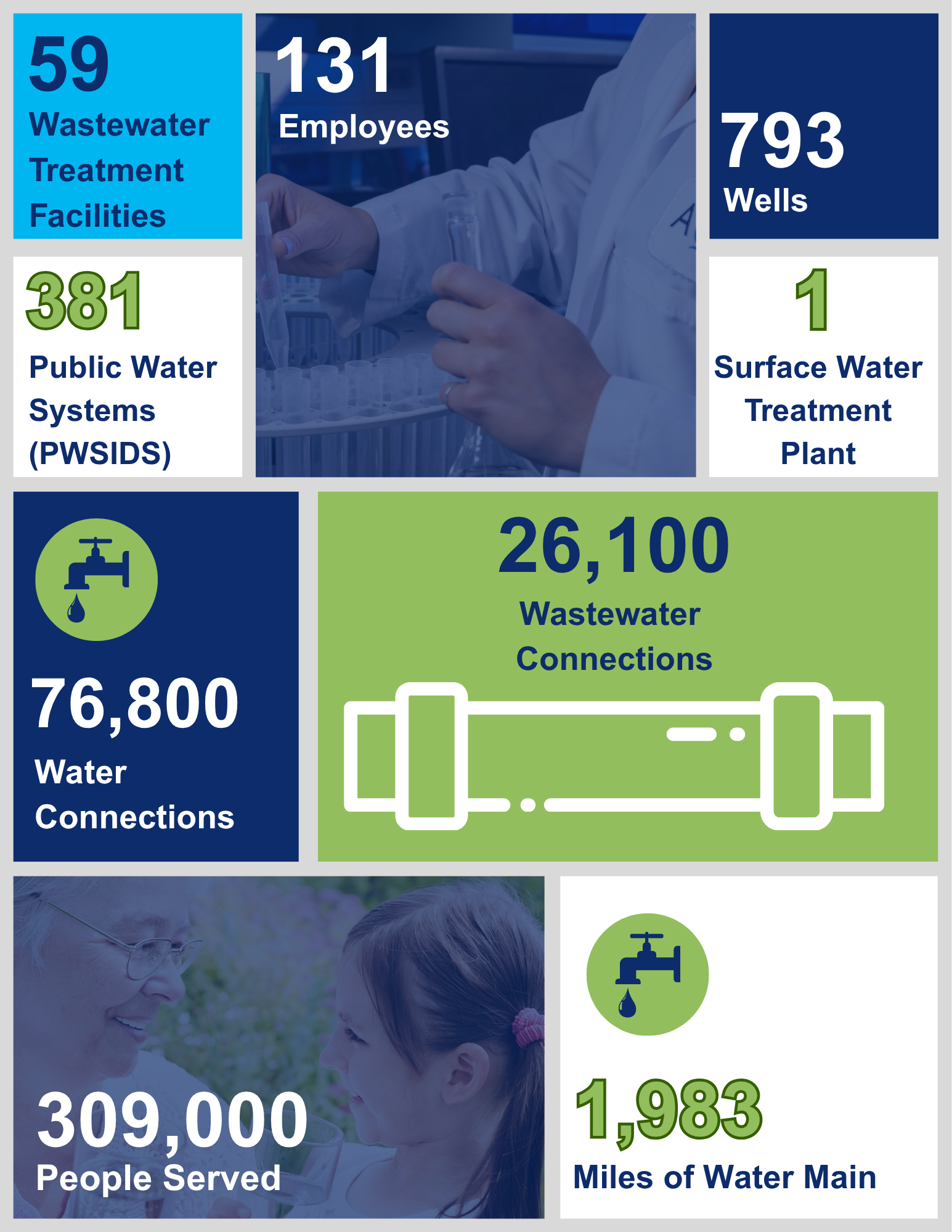 stats and graphics for texas